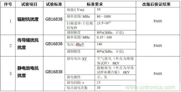 產(chǎn)品結(jié)構(gòu)EMC設計問題分析