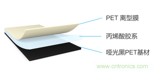 tesa 7905超薄遮蔽膠帶，助力手機(jī)廠商實(shí)現(xiàn)5G時代無限創(chuàng)新的手機(jī)設(shè)計(jì)