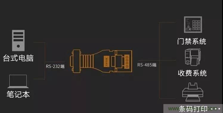 12個經(jīng)典問答：帶你全面了解RS485接口知識！