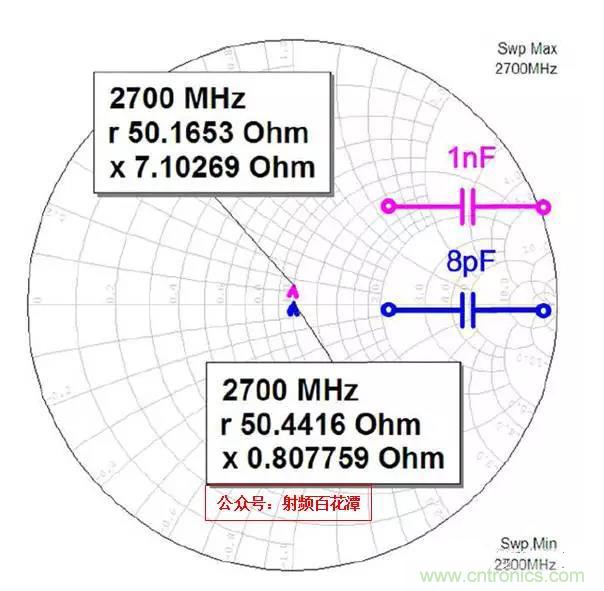 為何射頻電容電感值是pF和nH級(jí)的？