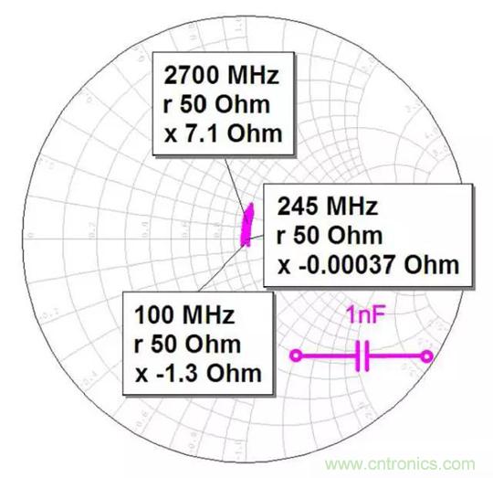 為何射頻電容電感值是pF和nH級(jí)的？