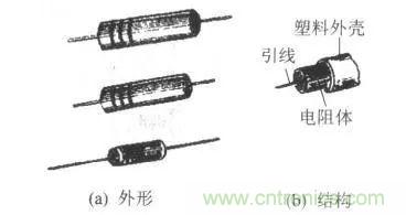 常見電阻器分類，你真的知道嗎？