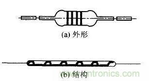 常見電阻器分類，你真的知道嗎？