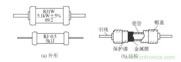 常見電阻器分類，你真的知道嗎？