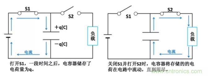 電容是如何工作的？