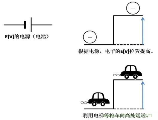 電容是如何工作的？