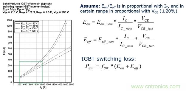 IGBT的開關頻率上限有多高？