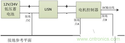 如何巧妙解決電機制器傳導發(fā)射遇到干擾？