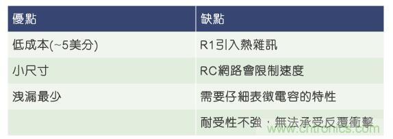 當(dāng)電子組件性能下降，如何保護(hù)您的模擬前端？