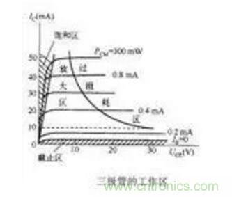 三極管做開關(guān)，常用到的電容作用