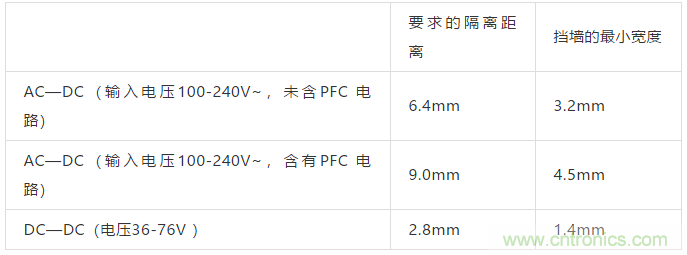 PCB Layout爬電距離、電氣間隙的確定