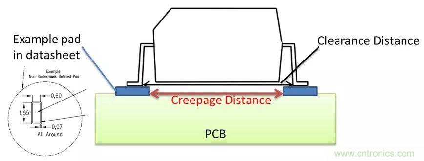 PCB Layout爬電距離、電氣間隙的確定