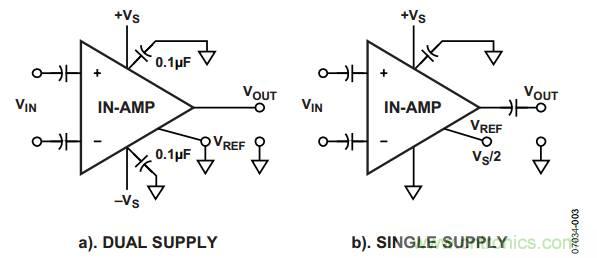 放大器電路設(shè)計，直流回路有多關(guān)鍵？