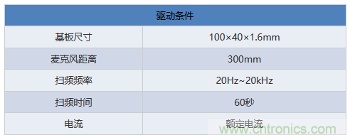 電源電路中電感為什么會嘯叫？