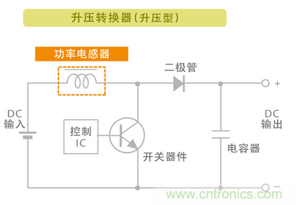 電源電路中電感為什么會嘯叫？