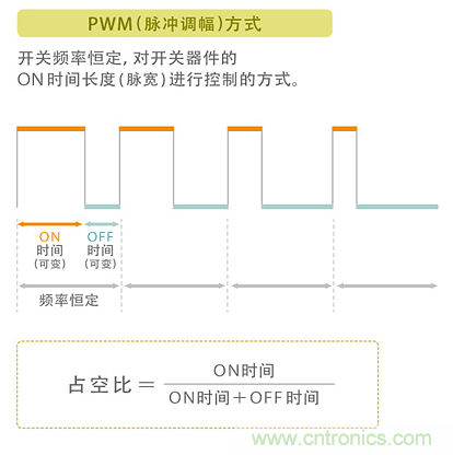 電源電路中電感為什么會嘯叫？