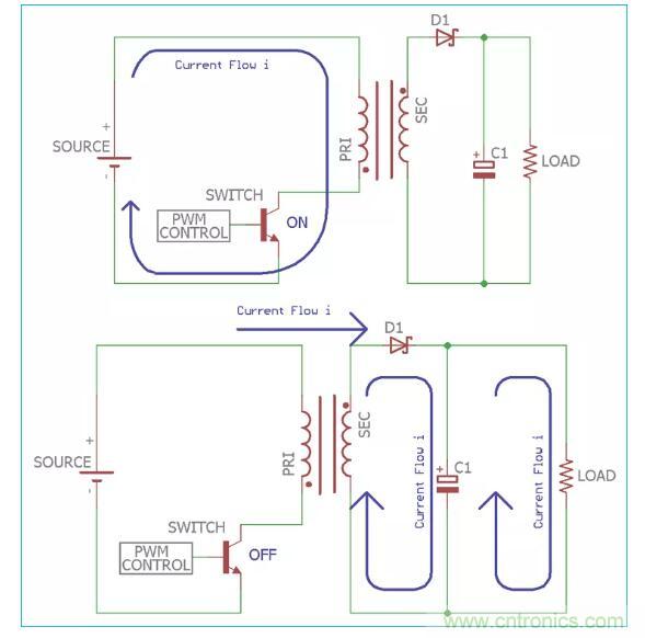 一文讀懂反激變換器種類、電路、效率、工作原理！