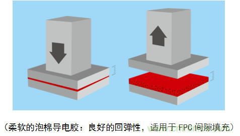 5G新潮流，助力窄面積高效粘接