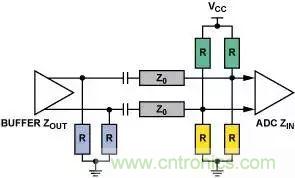 4種端接方法，教你完美解決信號端接困惑