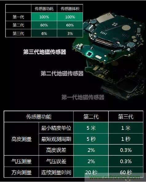 MEMS為何獨領風騷？看完這篇秒懂！