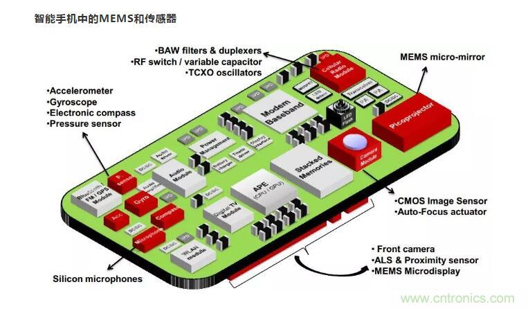 MEMS為何獨領風騷？看完這篇秒懂！