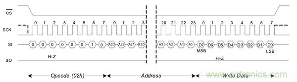 如何利用鐵電存儲(chǔ)器提高汽車應(yīng)用的可靠性？