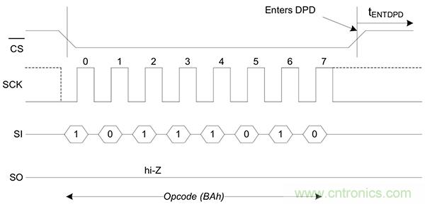 如何利用鐵電存儲(chǔ)器提高汽車應(yīng)用的可靠性？