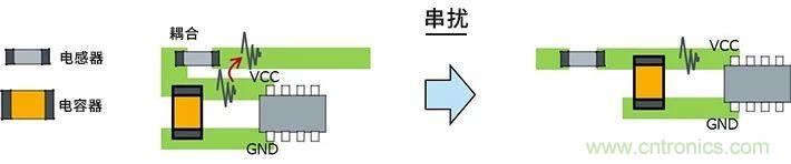 使用電感降低噪聲注意點 : 串?dāng)_、GND線反彈噪聲