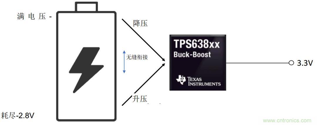 降壓-升壓轉(zhuǎn)換器能否成為任何DC/DC電壓轉(zhuǎn)換的通用工具？