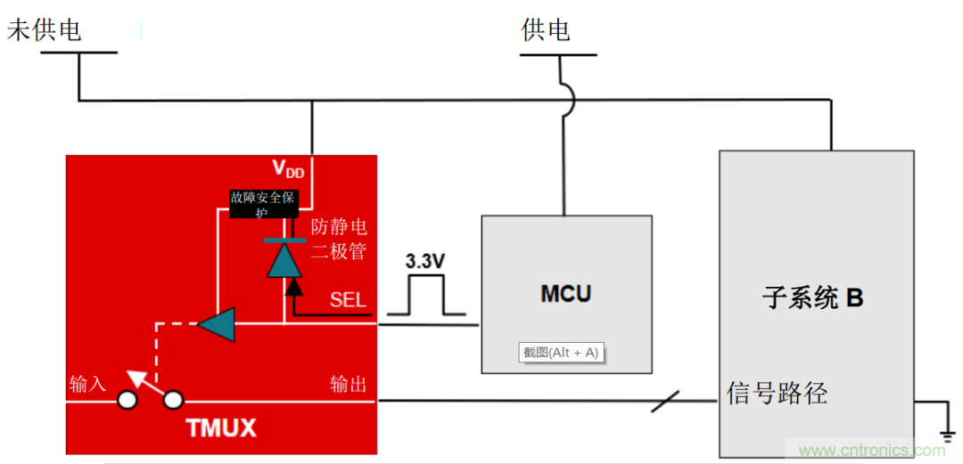 從容解決設(shè)計(jì)難題，應(yīng)對(duì)電源排序挑戰(zhàn)