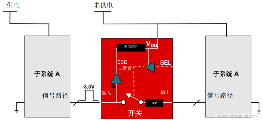 從容解決設(shè)計(jì)難題，應(yīng)對(duì)電源排序挑戰(zhàn)