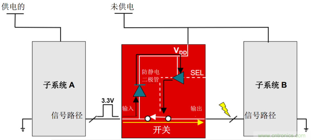 從容解決設(shè)計(jì)難題，應(yīng)對(duì)電源排序挑戰(zhàn)