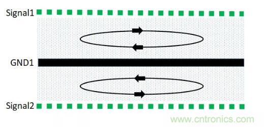 6層PCB板設(shè)計(jì)！降低EMC的4個(gè)方案，哪個(gè)好？
