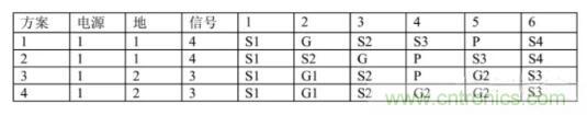 6層PCB板設(shè)計(jì)！降低EMC的4個(gè)方案，哪個(gè)好？