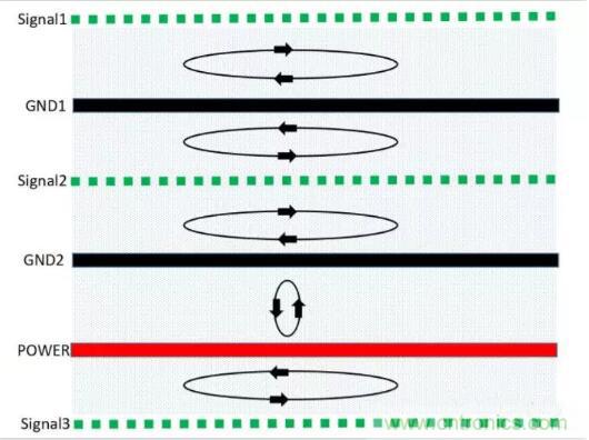 6層PCB板設(shè)計(jì)！降低EMC的4個(gè)方案，哪個(gè)好？