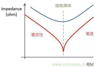 老工程師多年經(jīng)驗總結(jié)，開關(guān)電源傳導(dǎo)EMI太重要了！