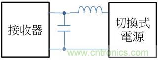 老工程師多年經(jīng)驗總結(jié)，開關(guān)電源傳導(dǎo)EMI太重要了！