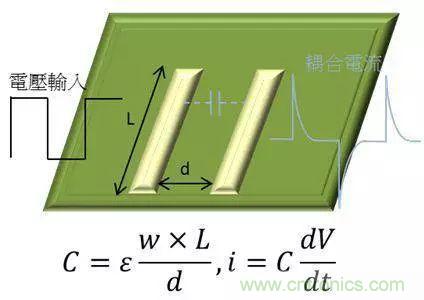 老工程師多年經(jīng)驗總結(jié)，開關(guān)電源傳導(dǎo)EMI太重要了！