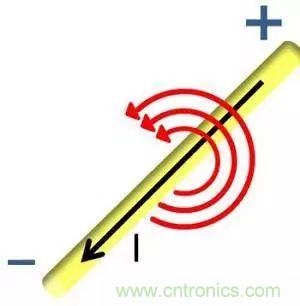 老工程師多年經(jīng)驗總結(jié)，開關(guān)電源傳導(dǎo)EMI太重要了！