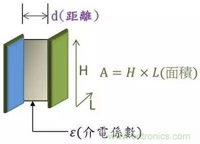 老工程師多年經(jīng)驗總結(jié)，開關(guān)電源傳導(dǎo)EMI太重要了！
