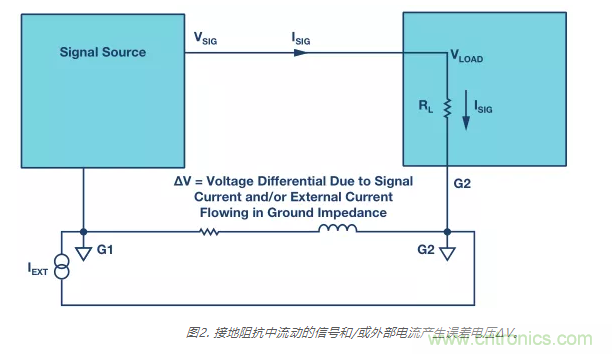 模擬地VS數(shù)字地？4分鐘學(xué)會(huì)接地的“魔法”