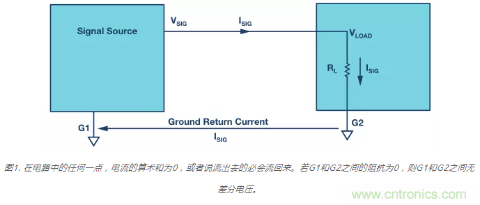 模擬地VS數(shù)字地？4分鐘學(xué)會(huì)接地的“魔法”