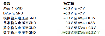 舉2個(gè)例子教你電源時(shí)序控制的正確方法，你get了沒(méi)？