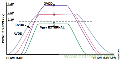 舉2個(gè)例子教你電源時(shí)序控制的正確方法，你get了沒(méi)？
