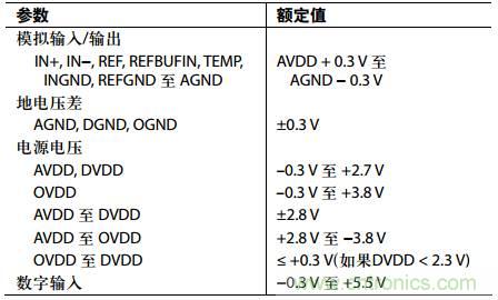 舉2個(gè)例子教你電源時(shí)序控制的正確方法，你get了沒(méi)？