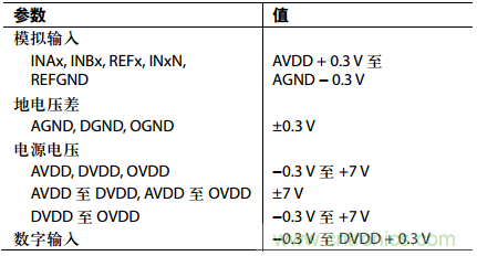 舉2個(gè)例子教你電源時(shí)序控制的正確方法，你get了沒(méi)？