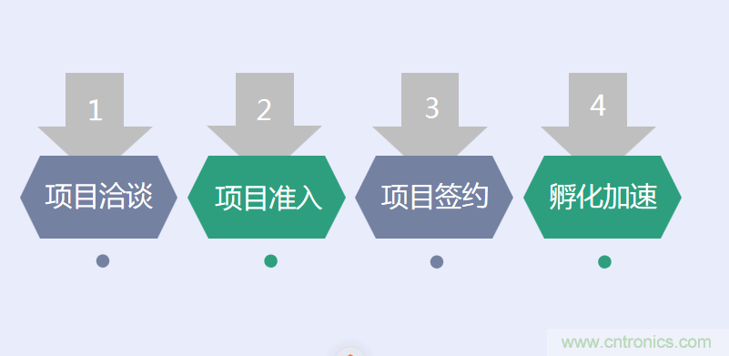 中國電子第一街創(chuàng)新基地！弘德智云聯(lián)合我愛方案網(wǎng)推出產(chǎn)業(yè)園區(qū)入駐服務(wù)?