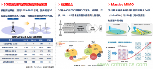 5G時代下，射頻器件、光模塊、PCB等電子元器件產(chǎn)業(yè)面臨的機遇與挑戰(zhàn)?