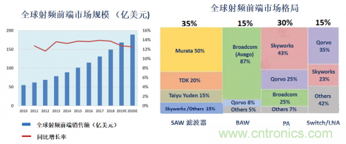 5G時代下，射頻器件、光模塊、PCB等電子元器件產(chǎn)業(yè)面臨的機遇與挑戰(zhàn)?