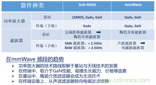 5G時代下，射頻器件、光模塊、PCB等電子元器件產(chǎn)業(yè)面臨的機遇與挑戰(zhàn)?